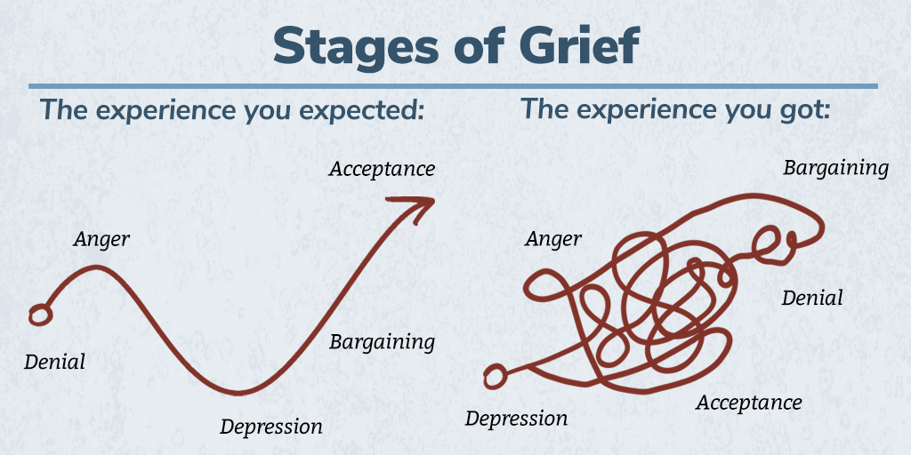 Healing from grief is messy